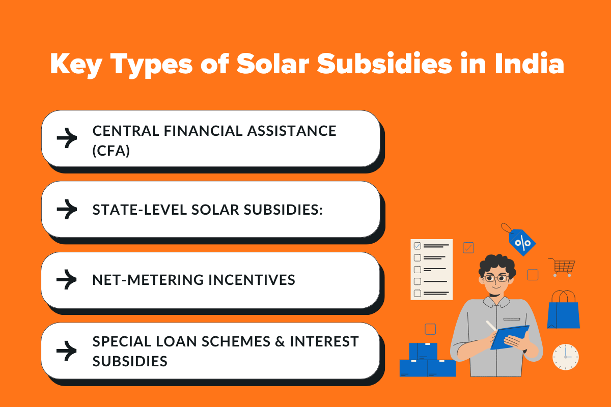 Key Types of Solar Subsidies in India