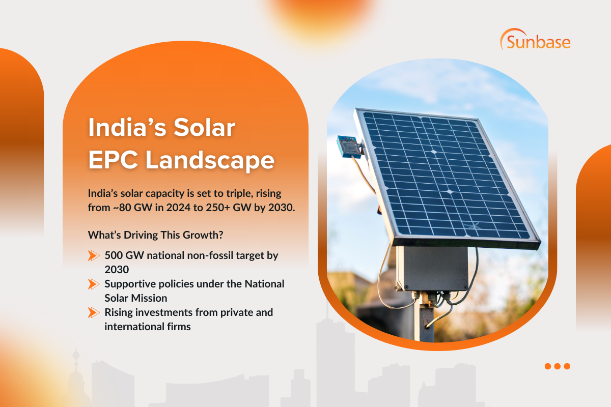 India’s Solar EPC Landscape in 2026 and Beyond: Bigger Market, Bigger Tech Gaps