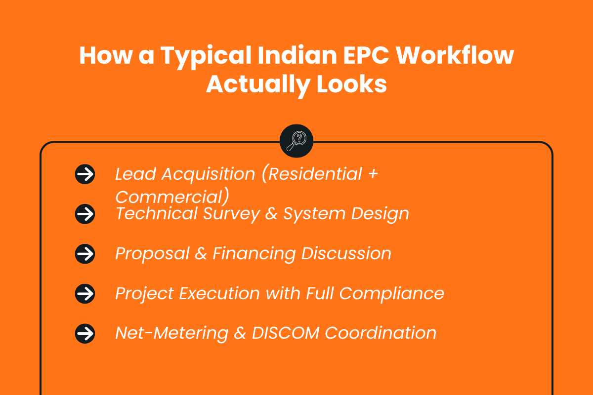 How a Typical Indian EPC Workflow Actually Looks?