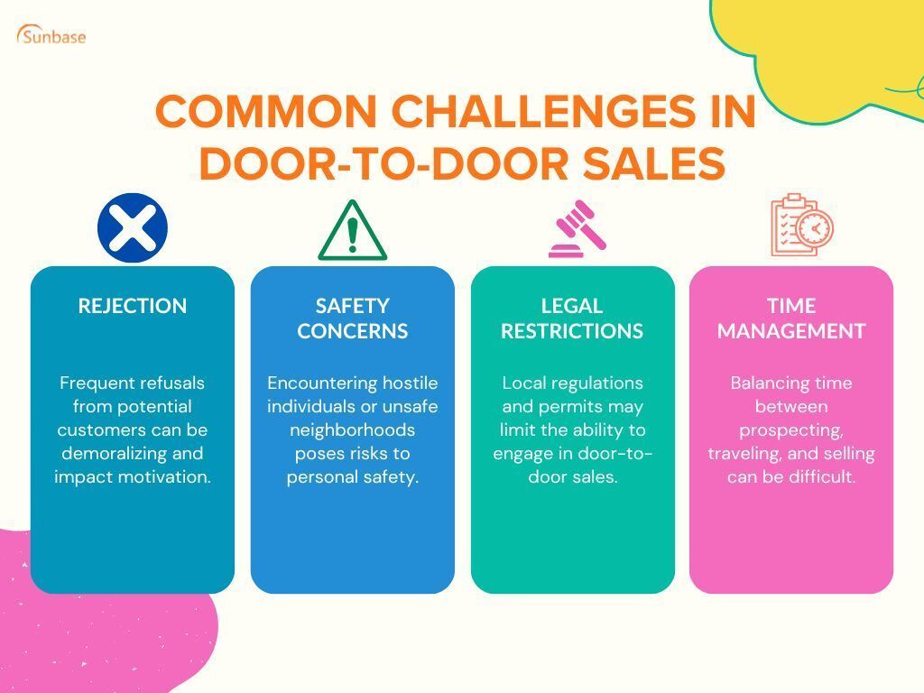 What are common challenges in Door-to-Door Sales?