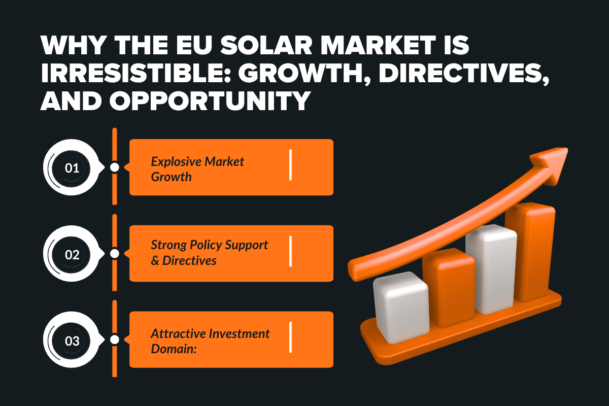 Why the EU Solar Market is Irresistible: Growth, Directives, and Opportunity?