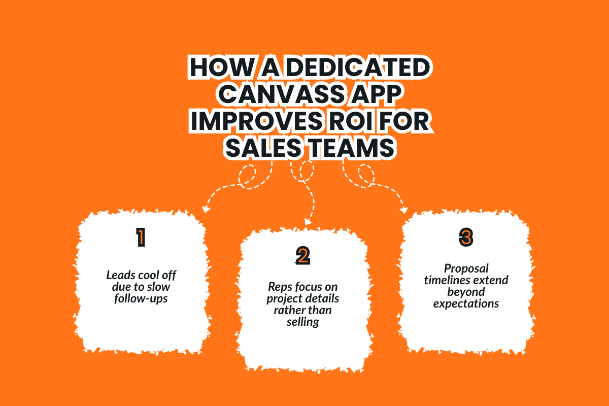 Why Are Traditional Solar Sales Funnels Failing Solar Businesses?