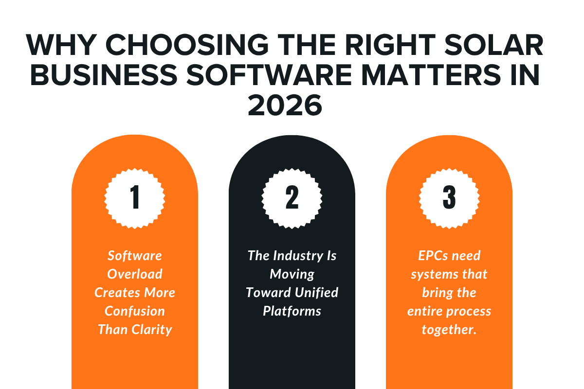 Why Choosing the Right Solar Business Software Matters in 2026
