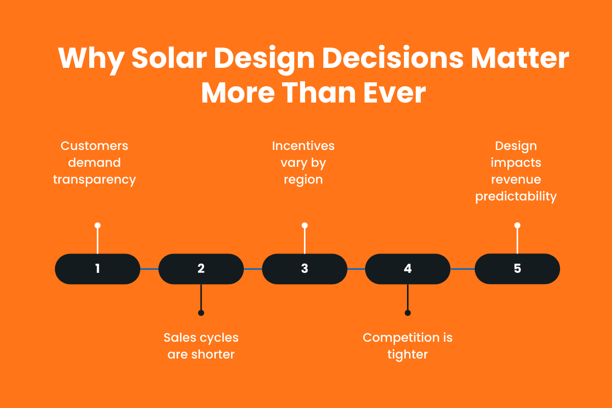 Why Solar Design Decisions Matter More in 2026 Than Ever?
