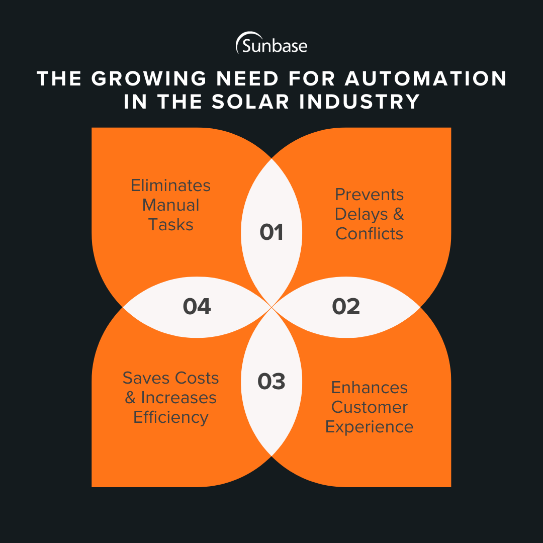 The Growing Need for Automation in the Solar Industry