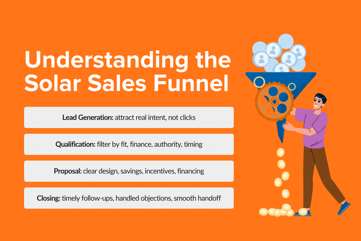 Understanding the Solar Sales Funnel