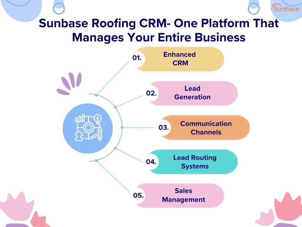 Sunbase Roofing CRM