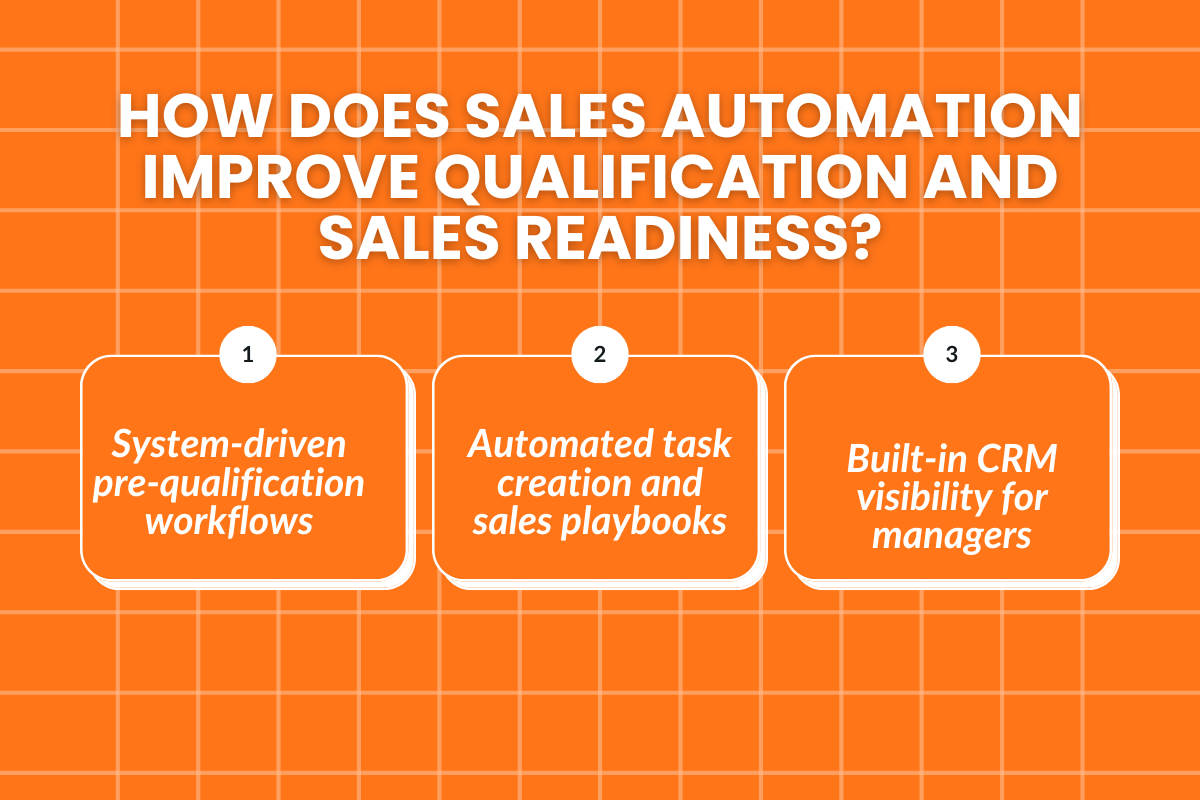How Does Sales Automation Improve Qualification and Sales Readiness?