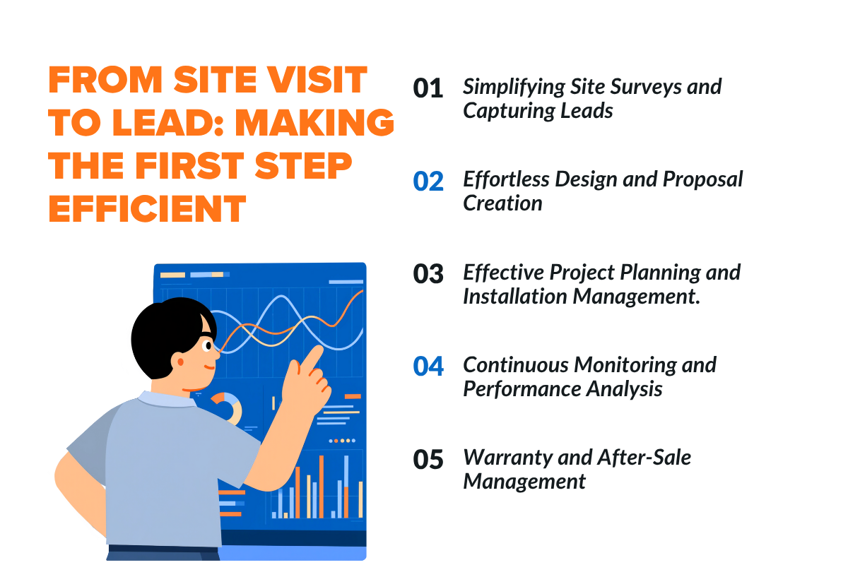 How Solar Software Connects Every Stage: from Site Visit to After-Sale?