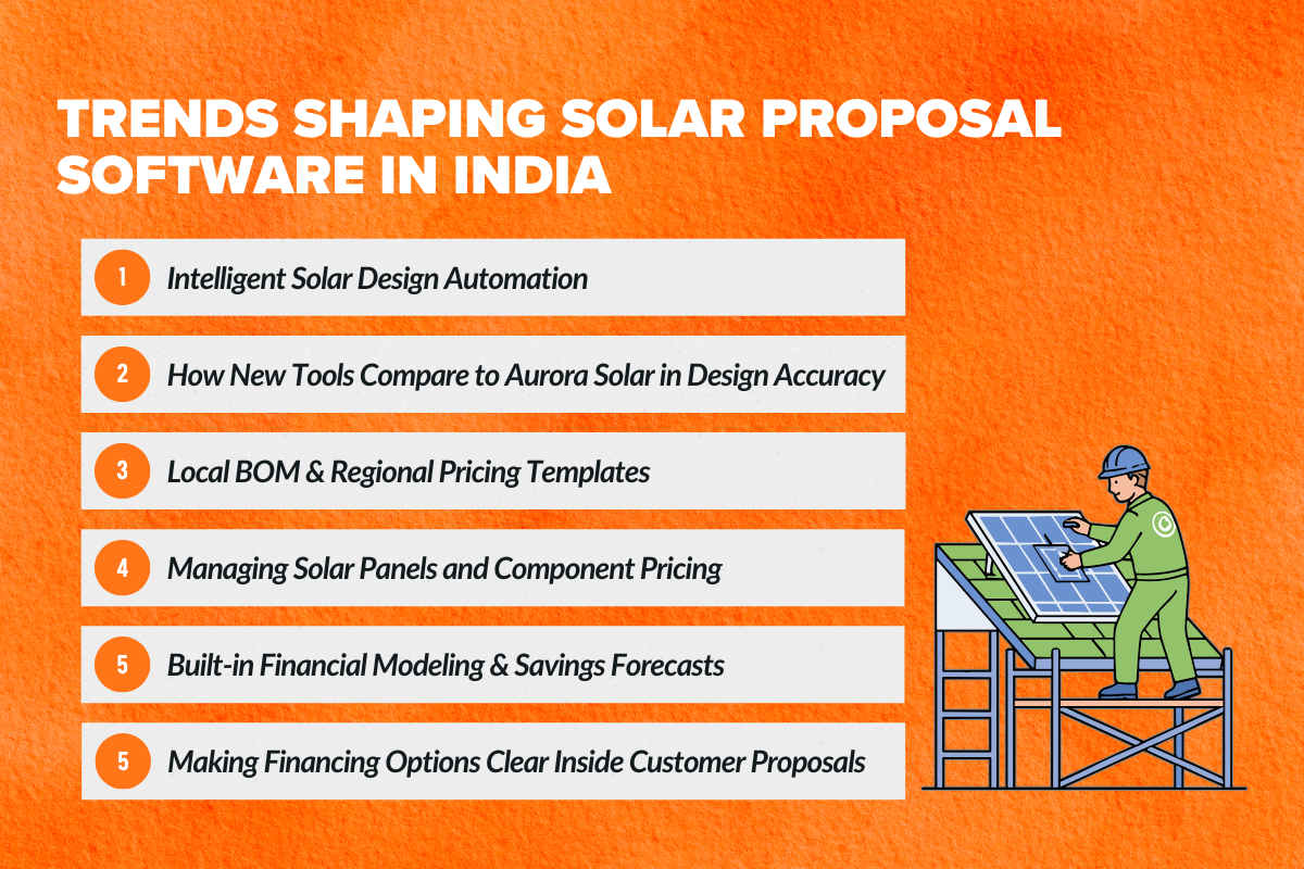 Trends Shaping Solar Proposal Software in India 2026