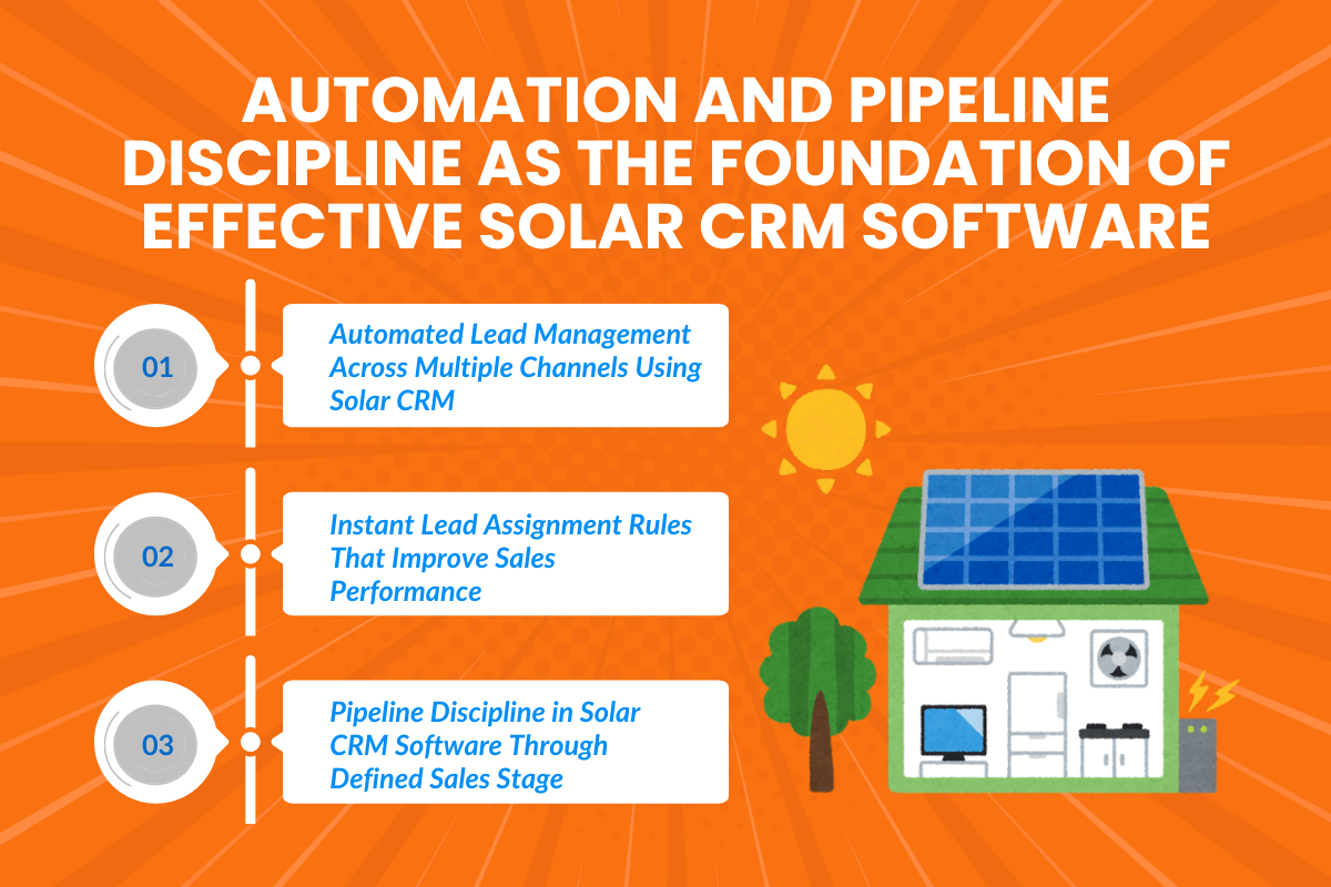 Automation and Pipeline Discipline as the Foundation of Effective Solar CRM Software
