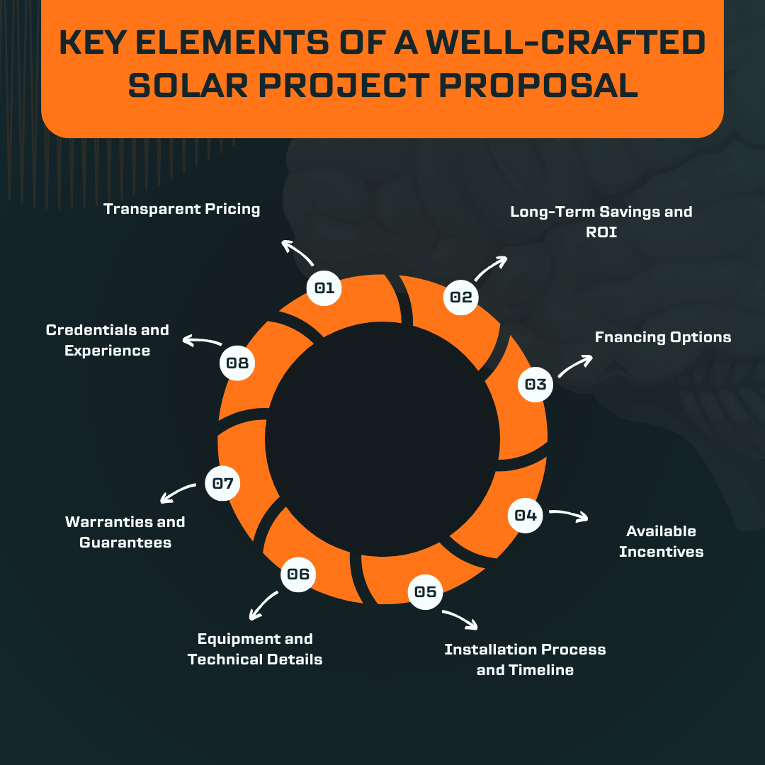 Key Elements of a Well-Crafted Solar Project Proposal