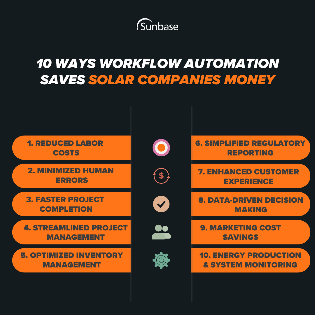 10 Ways Workflow Automation Saves Solar Companies Money