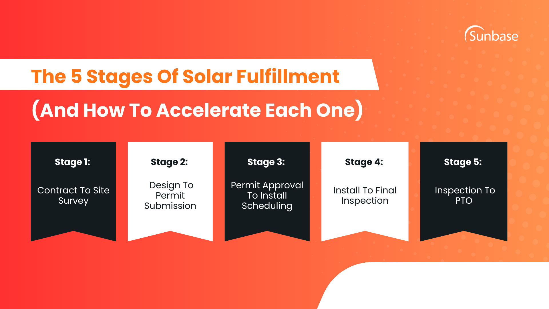 The 5 Stages Of Solar Fulfillment (And How To Accelerate Each One)