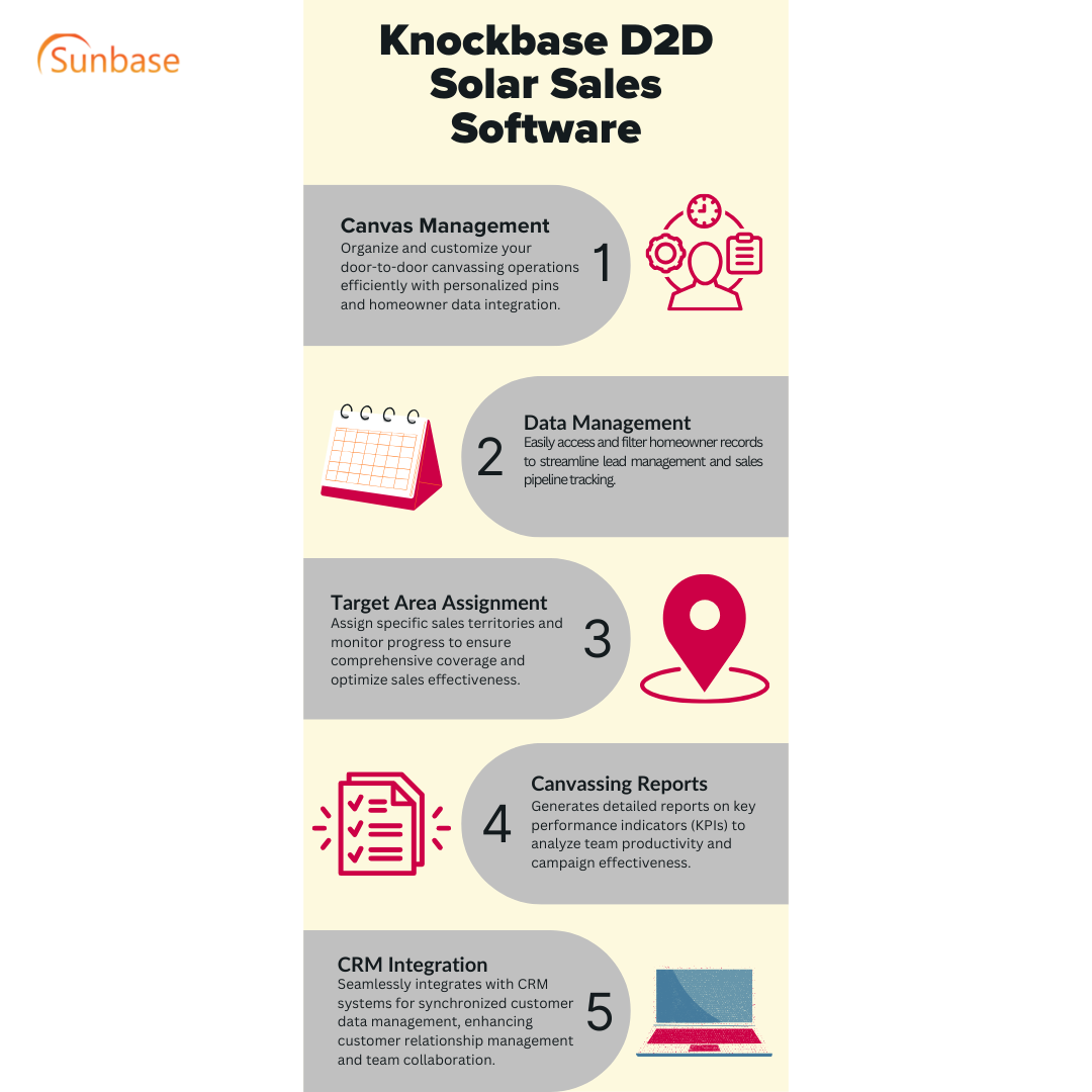 Knockbase D2D Solar Sales Software 