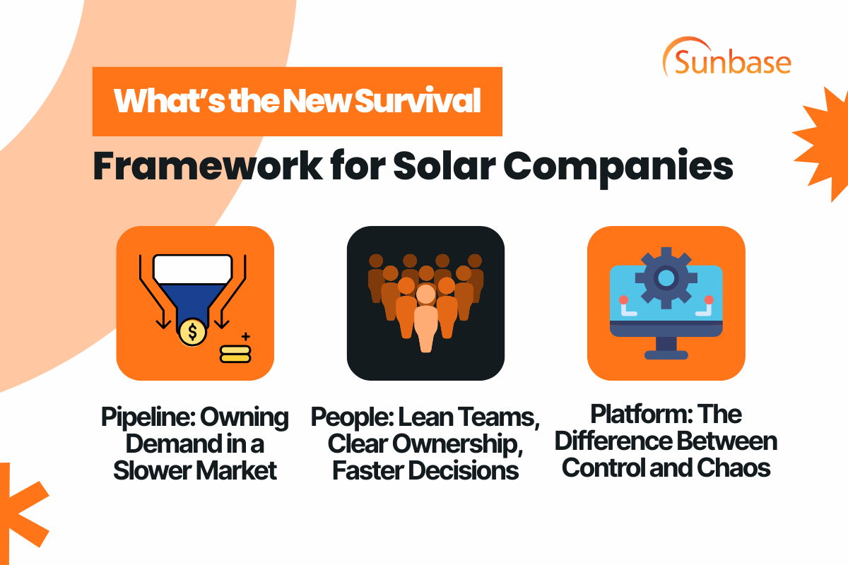 What’s the New Survival Framework for Solar Companies?
