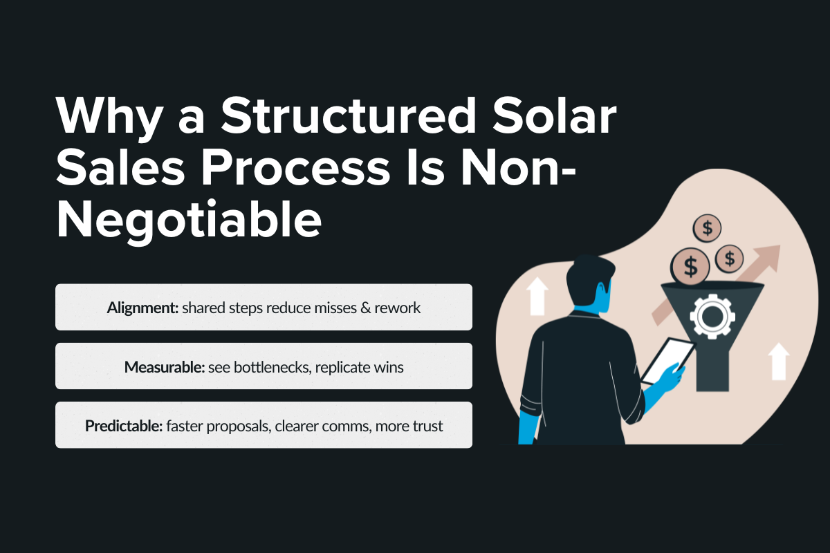 Why a Structured Solar Sales Process Is Non-Negotiable
