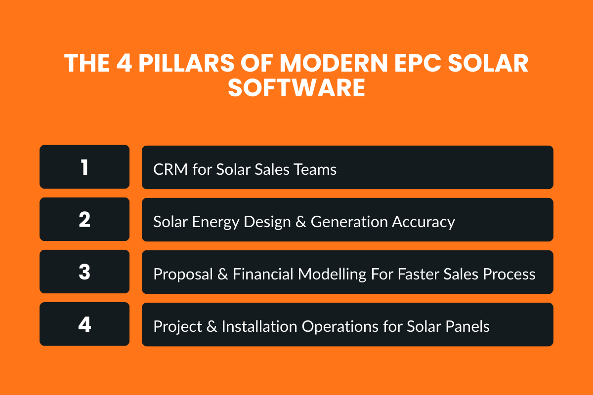 The 4 Pillars of Modern EPC Solar Software