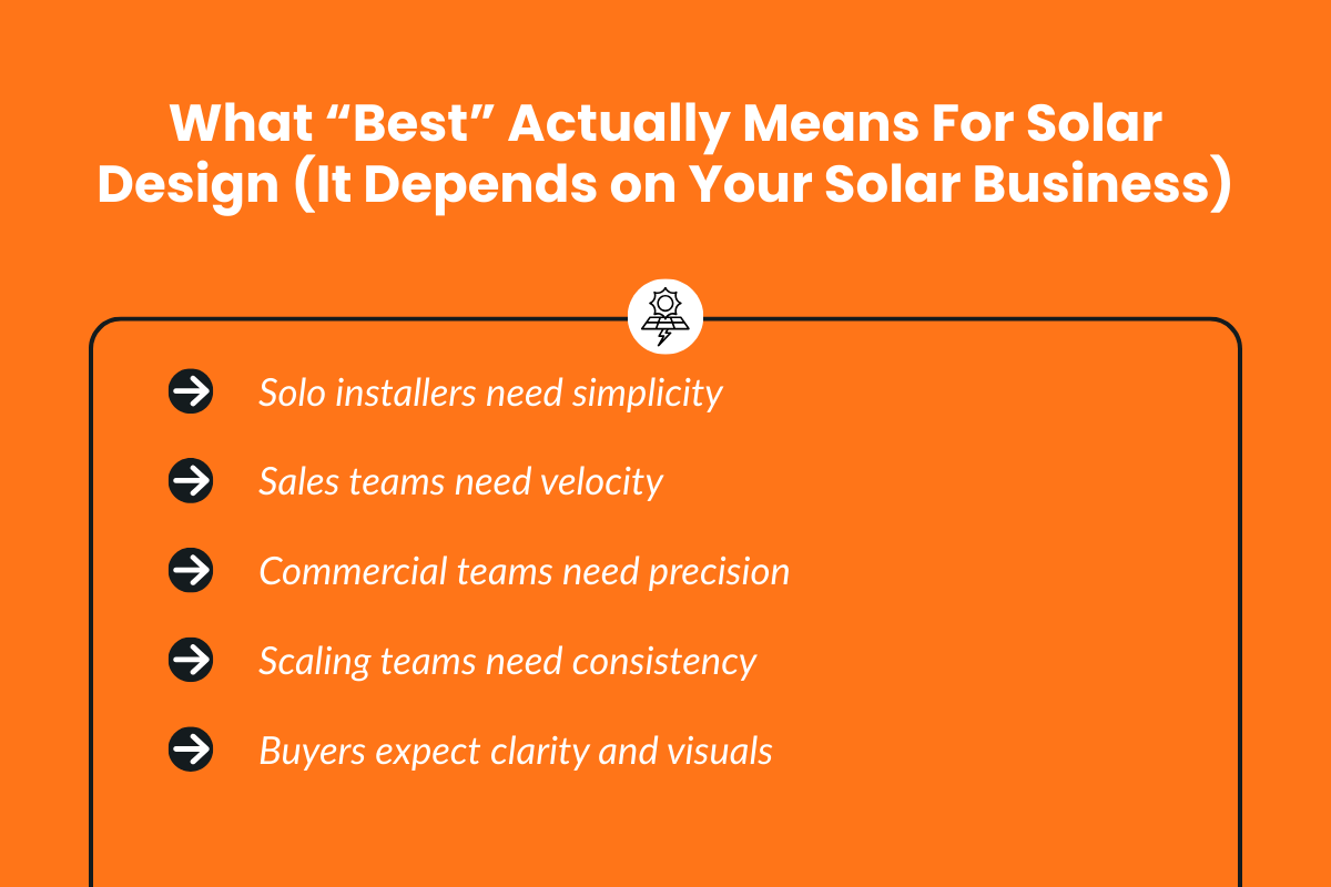 What “Best” Actually Means in 2026 (It Depends on Your Solar Business)?