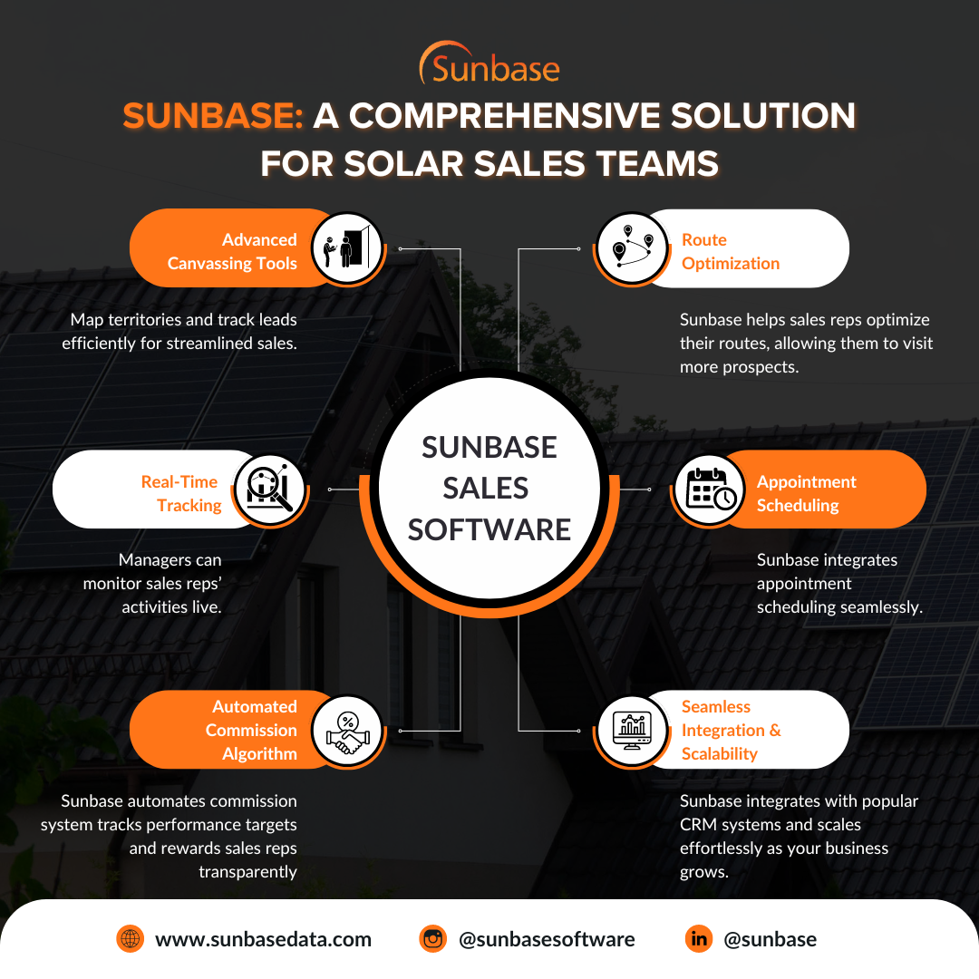 Sunbase: A Comprehensive Solution for Solar Sales Teams