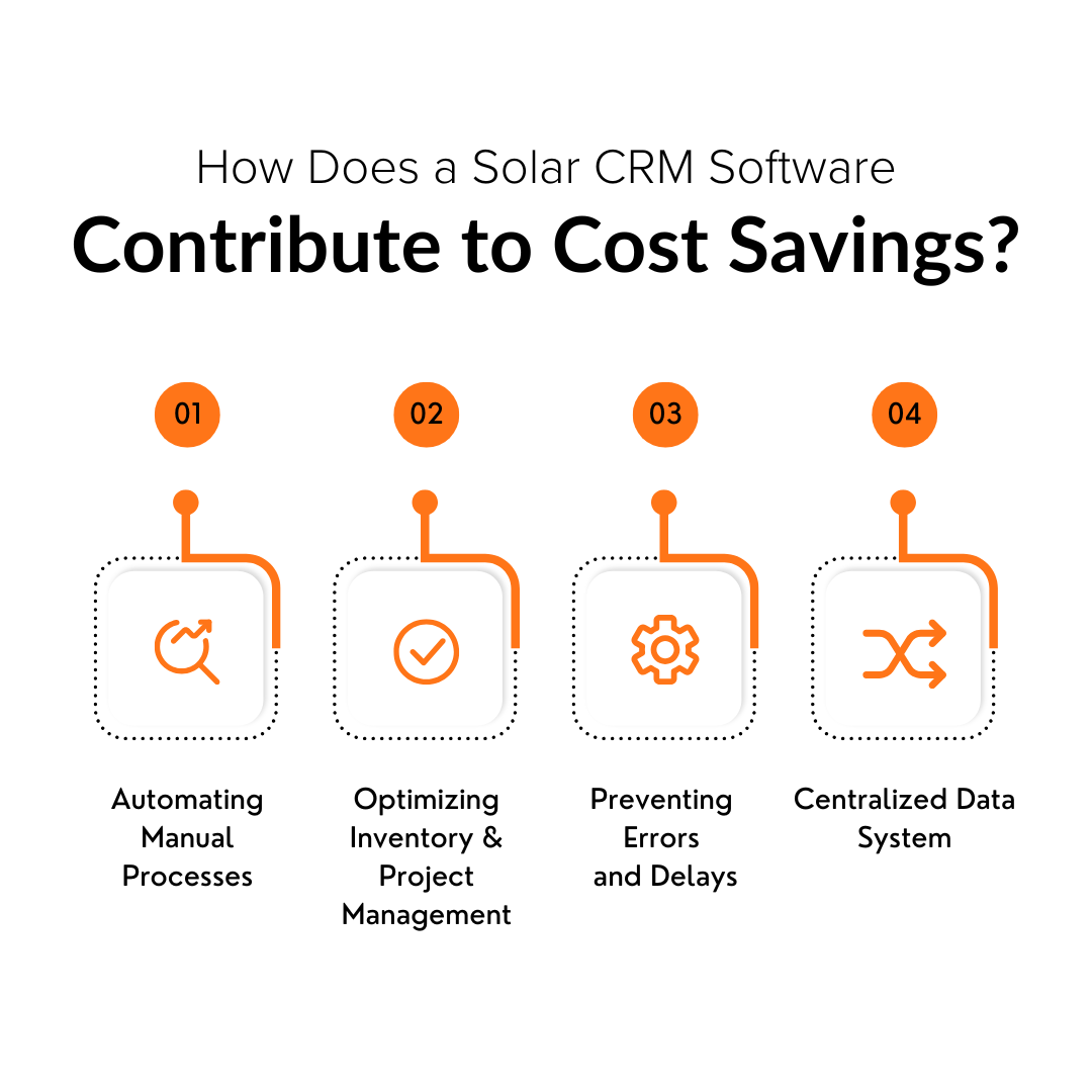 How Does a Solar CRM Software Contribute to Cost Savings?