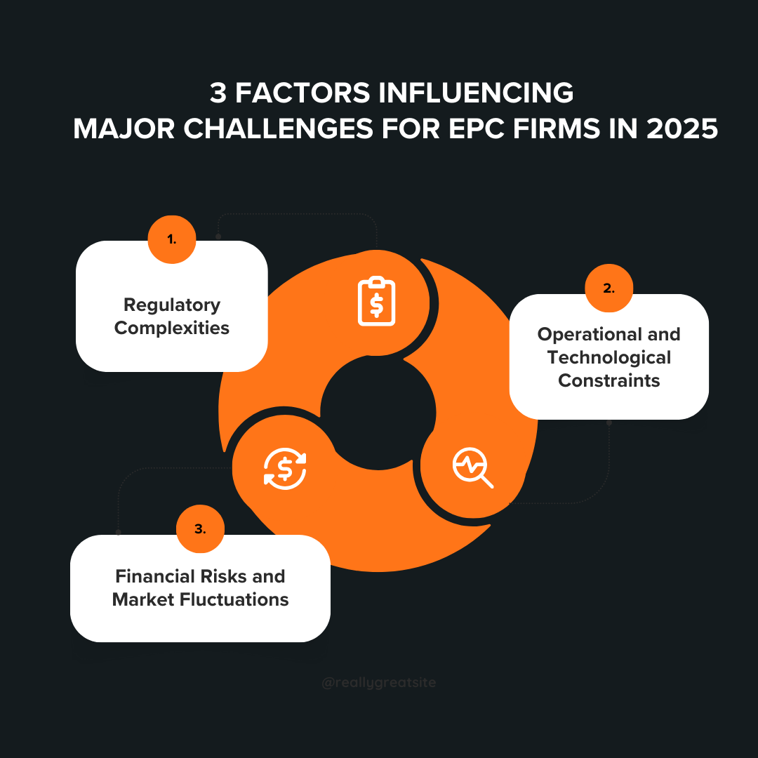 Major Challenges for EPC Firms in 2025