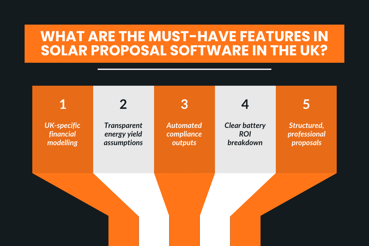 What are the Must-Have Features in Solar Proposal Software in the UK?