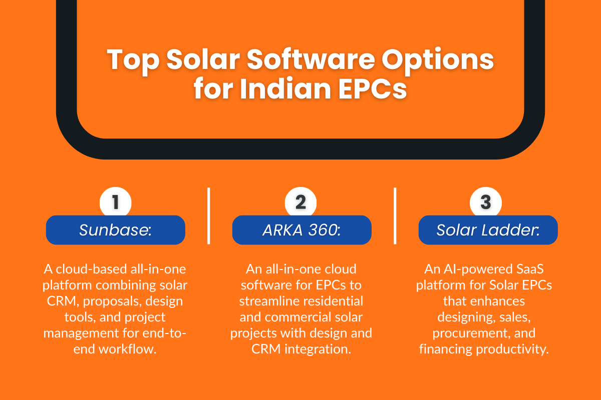 Top Solar Software Options for Indian EPCs (2026)