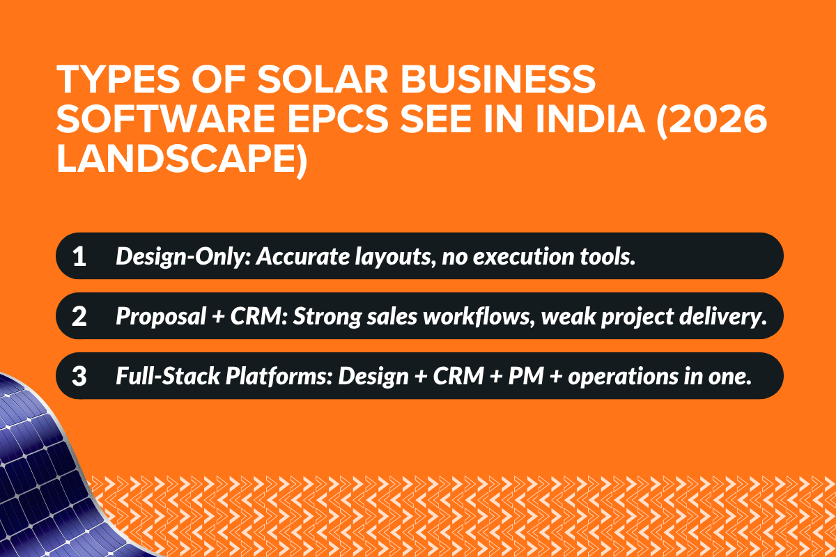 Types of Solar Business Software EPCs See in India (2026 Landscape)
