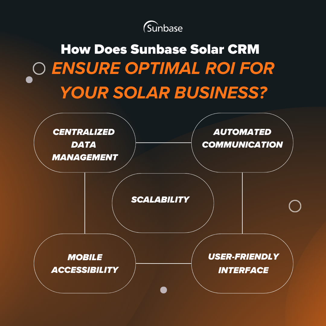 How does sunbase solar CRM ensure optimal ROI for your solar business