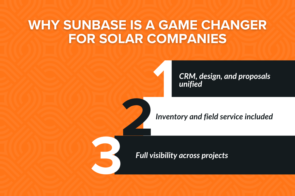 Why Sunbase is a game changer for solar companies.  1. CRM, design, proposals unified. 2. Inventory and field service included. 3. Full project visibility.