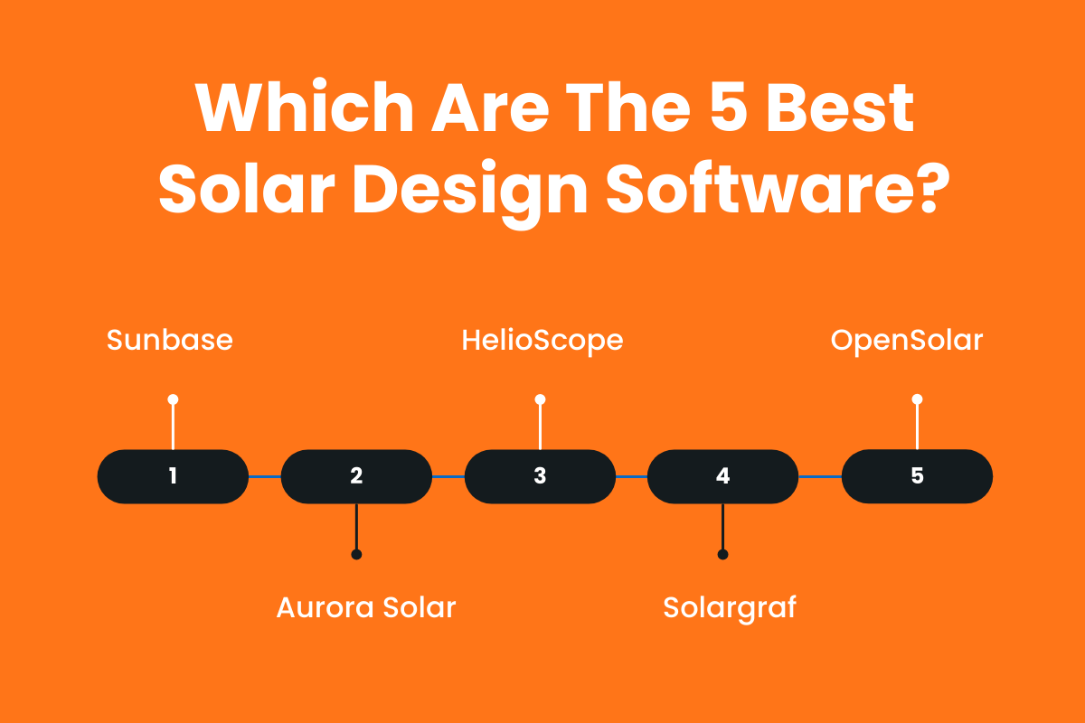 Which Are The 5 Best Solar Design Software in 2026? (Sunbase, Aurora Solar, and Others)