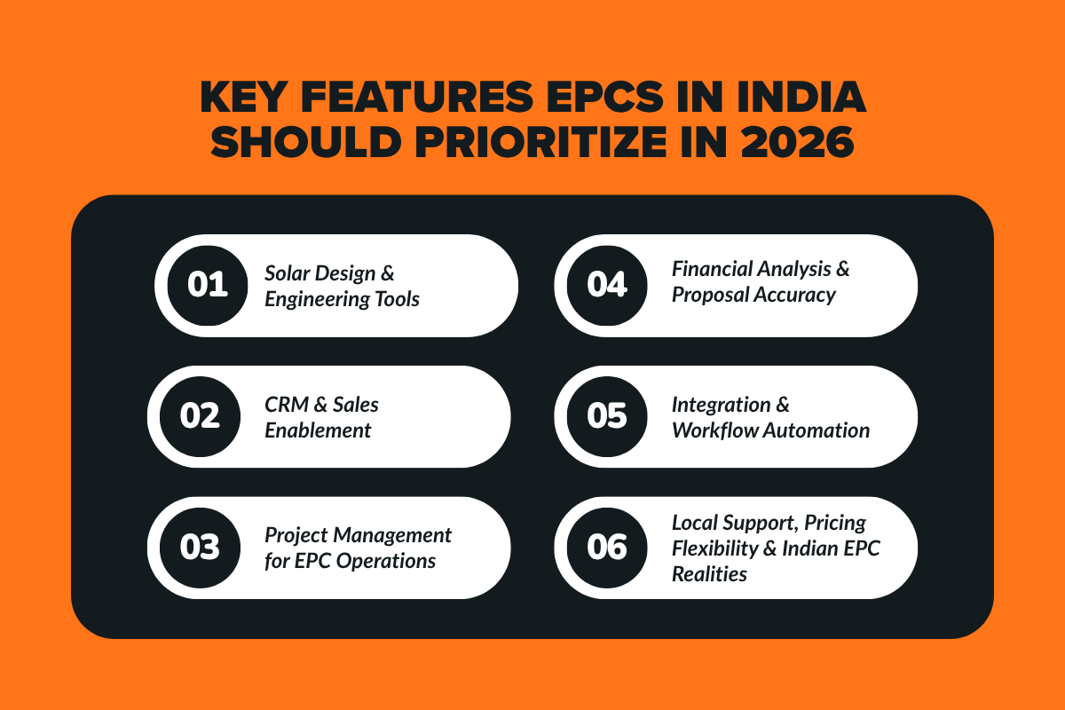Key Features EPCs in India Should Prioritize in 2026 
