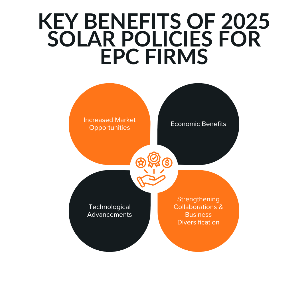 What are the Key Benefits of 2025 Solar Policies for EPC Firms?