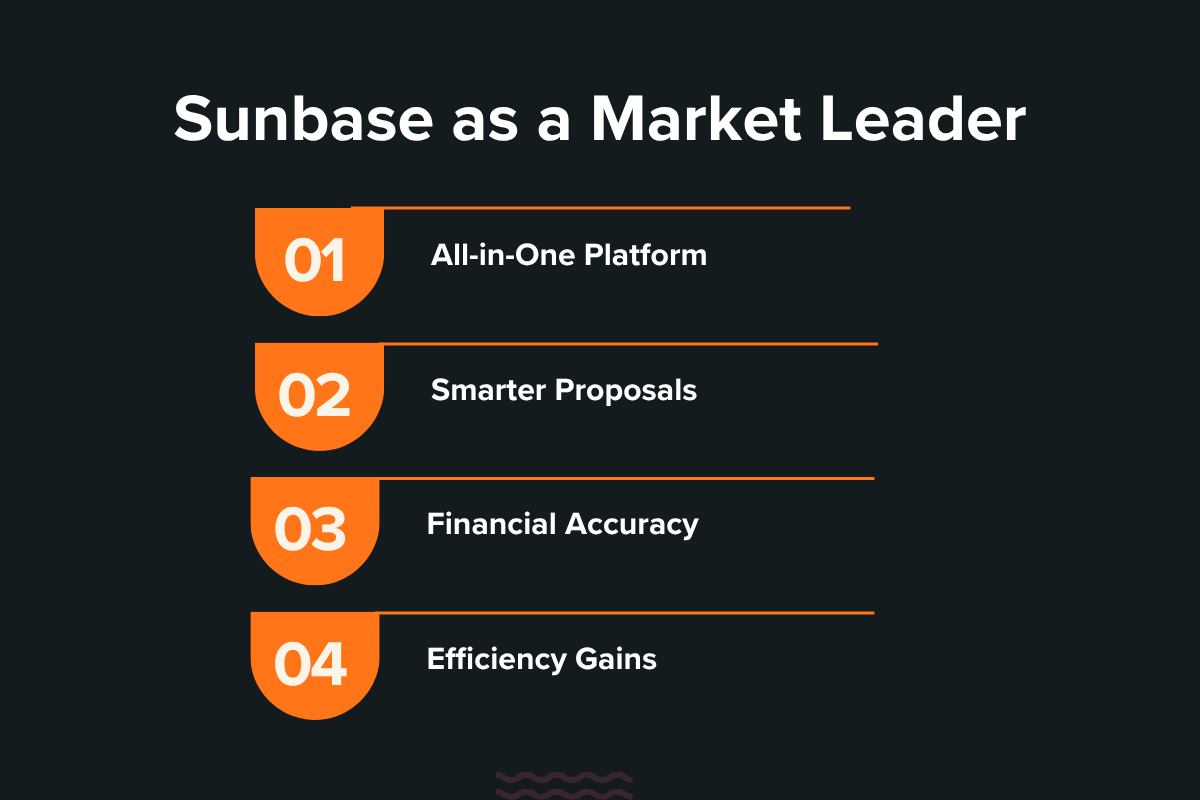Sunbase as a Market Leader