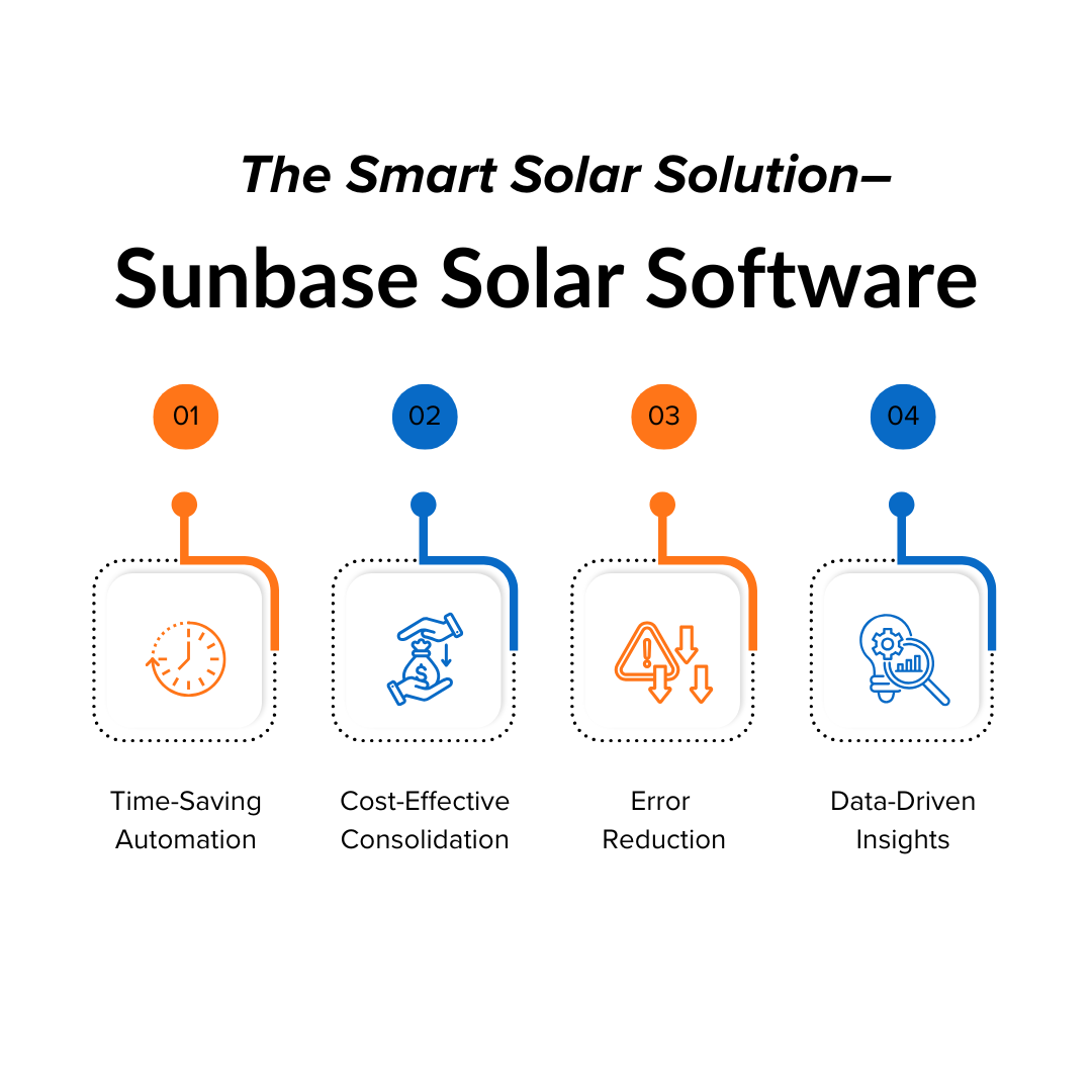 The Smart Solar Solution: Sunbase Solar Software