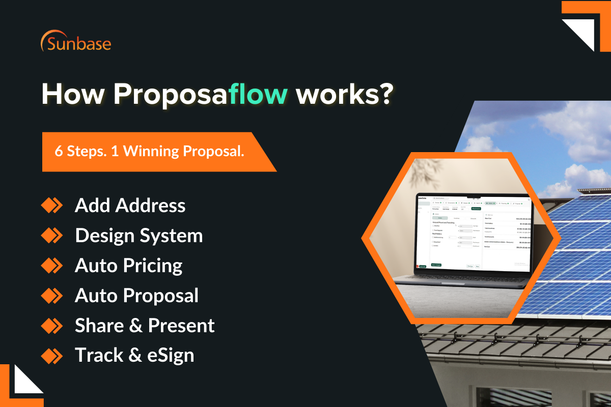 How Proposaflow Works: 6 Steps. 1 Winning Proposal.