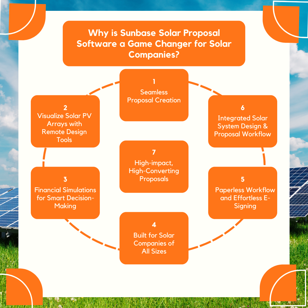 Why is Sunbase Solar Proposal Software a Game Changer for Solar Companies?