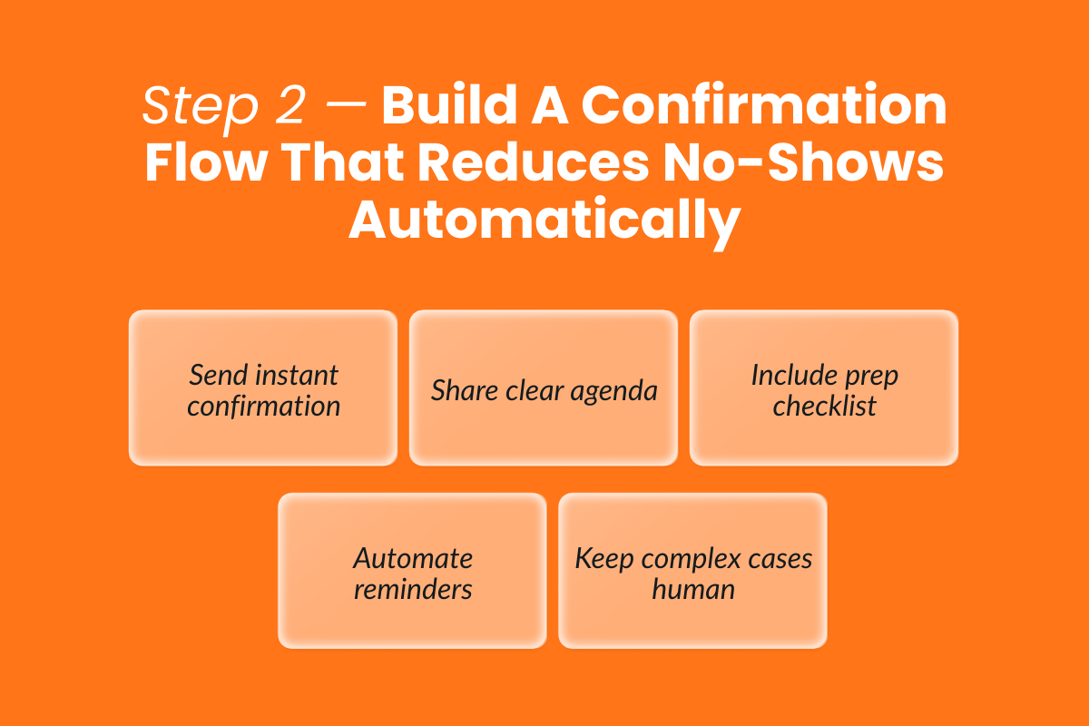 Step 2 — Build A Confirmation Flow That Reduces No-Shows Automatically