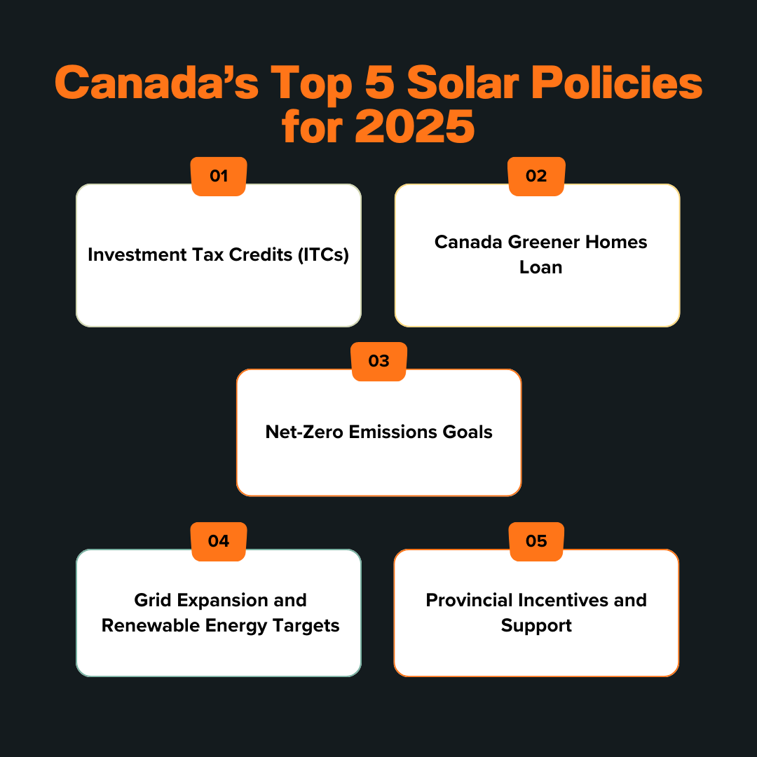 Canada’s Top 5 Solar Policies for 2025