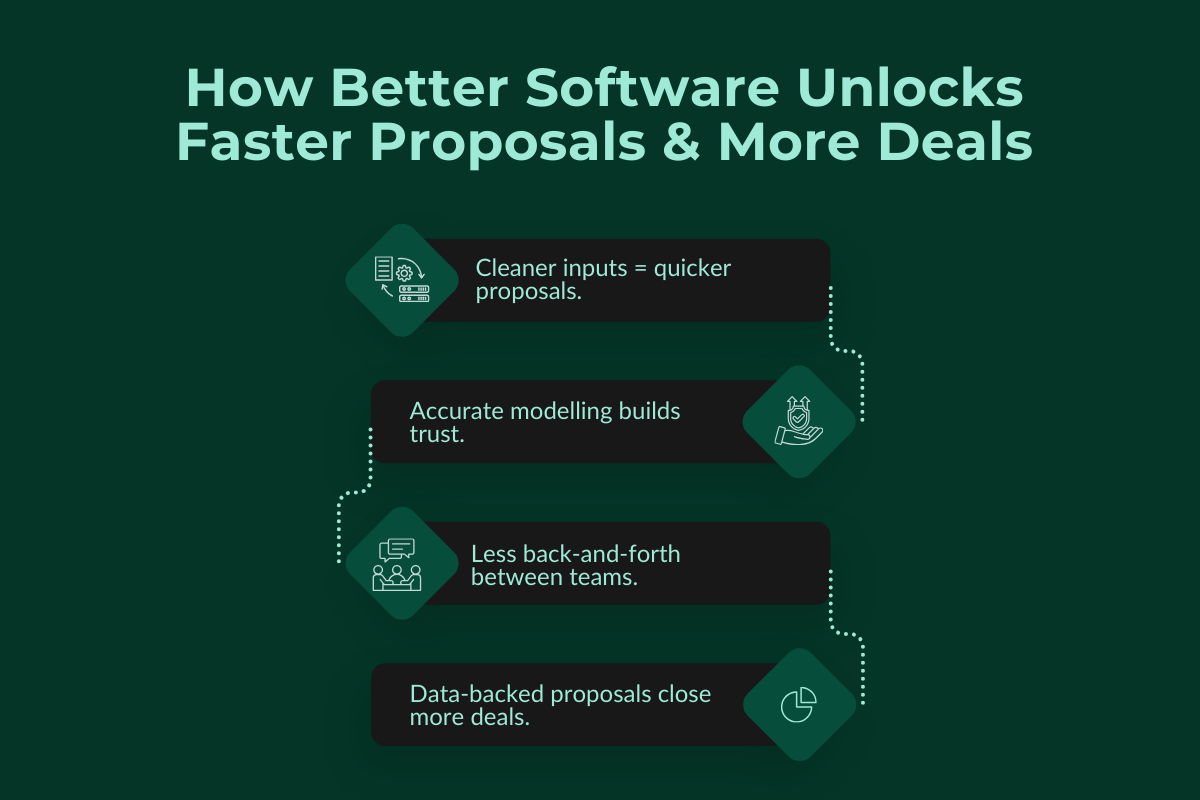 How Better Software Unlocks Faster Proposals & More Deals?