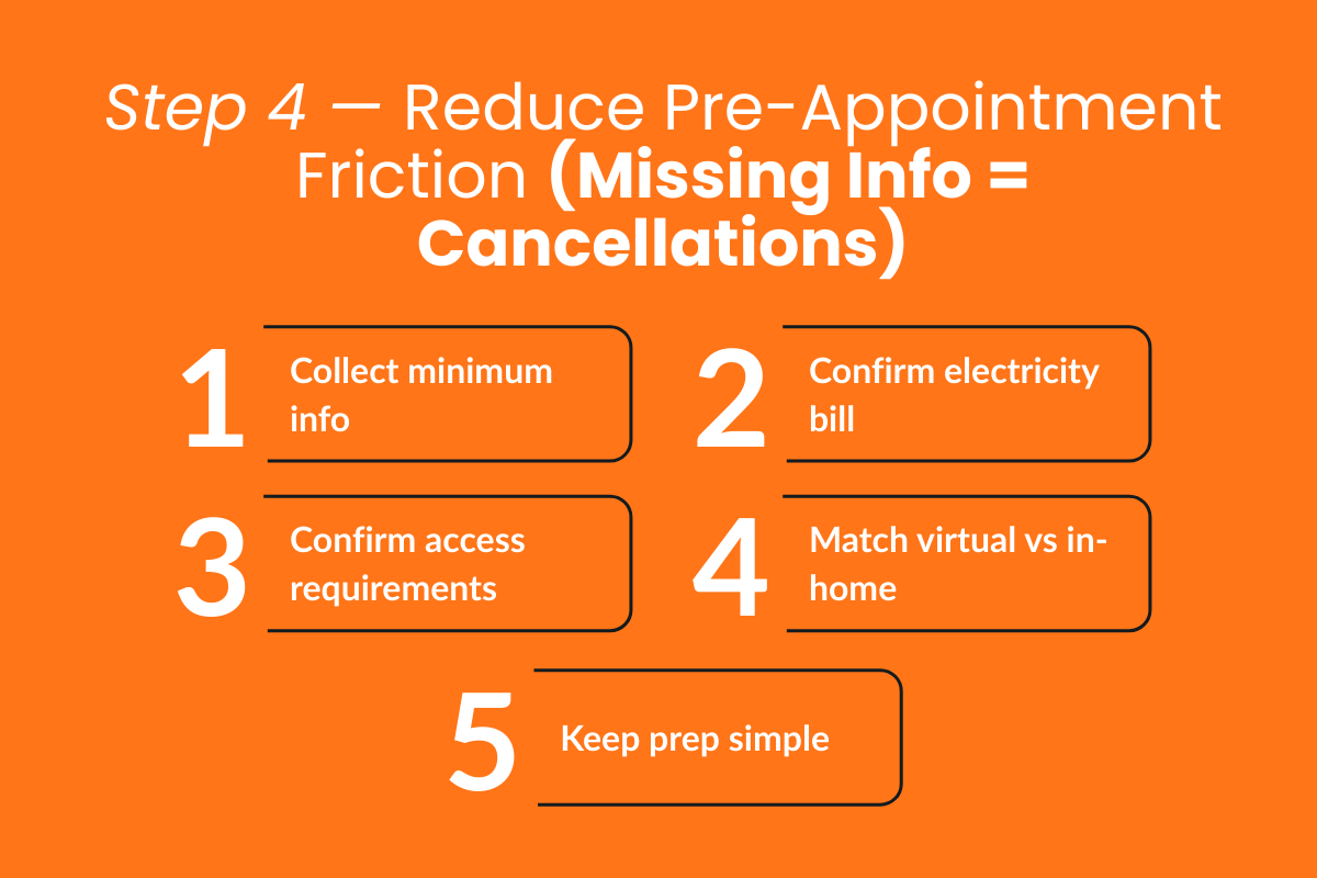 Step 4 — Reduce Pre-Appointment Friction (Missing Info = Cancellations)