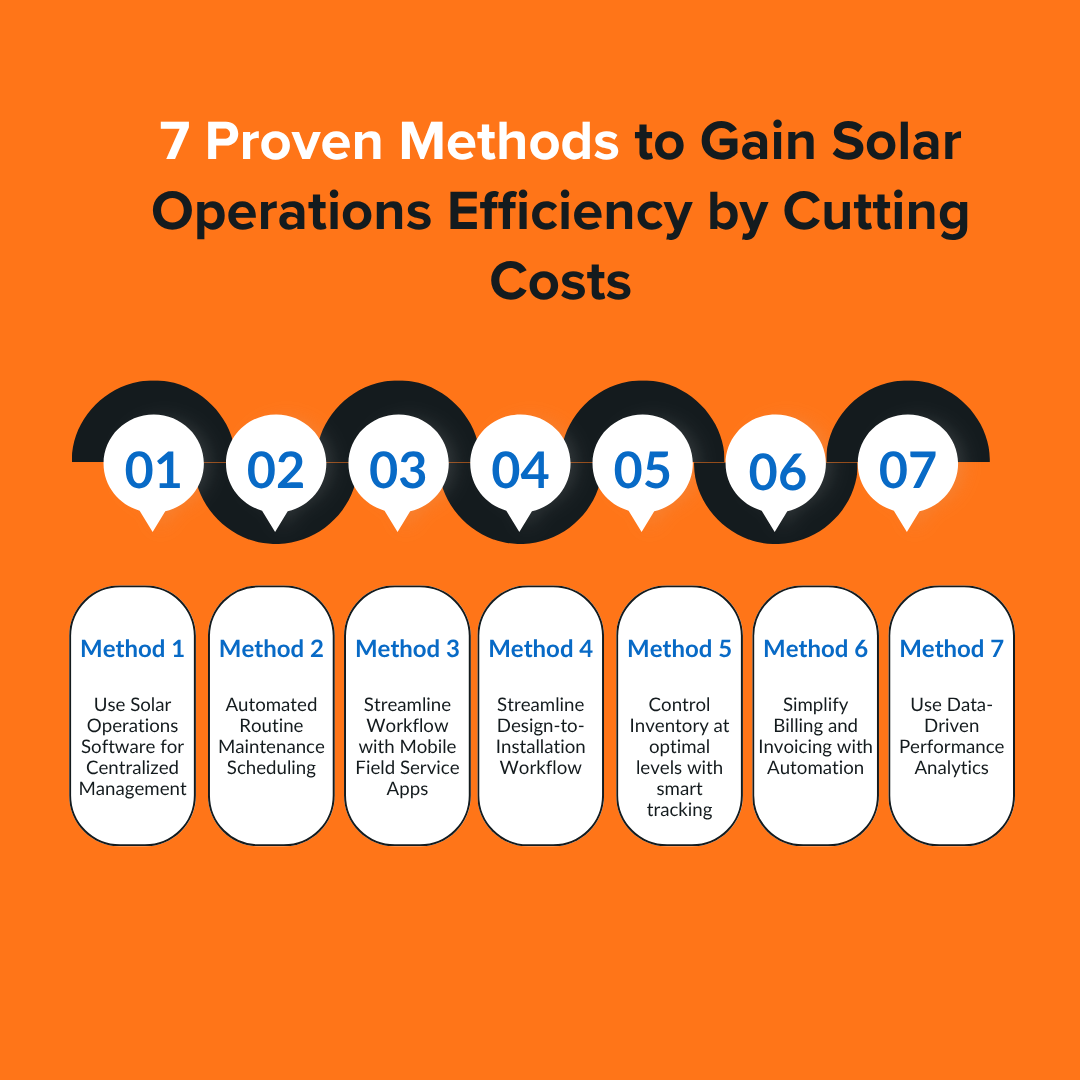 7 Proven Methods to Gain Solar Operations Efficiency