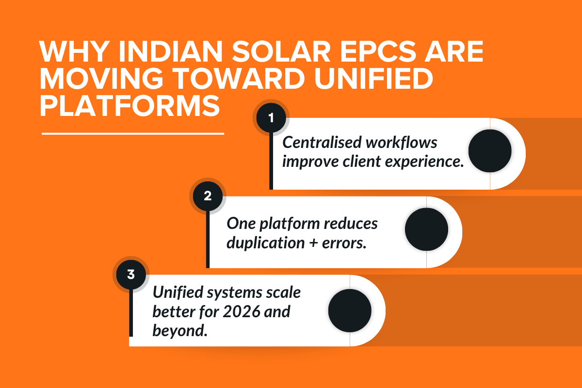Why Indian Solar EPCs Are Moving Toward Unified Platforms