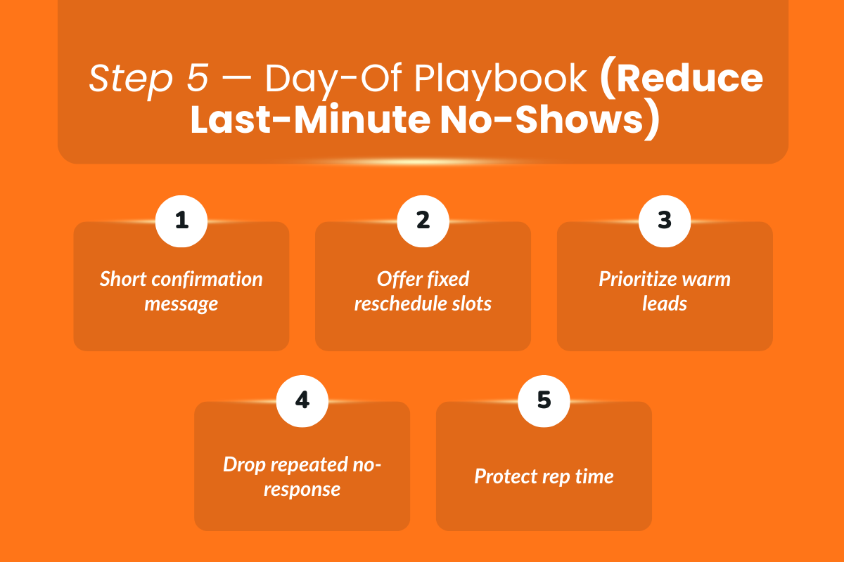 Step 5 — Day-Of Playbook (Reduce Last-Minute No-Shows)