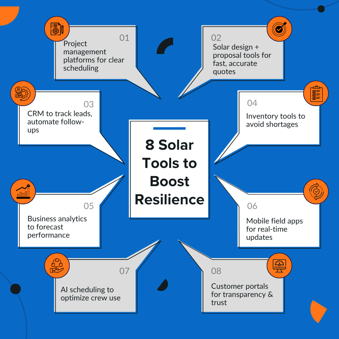 8 Solar Technology Tools Every Solar Contractor Should Be Using