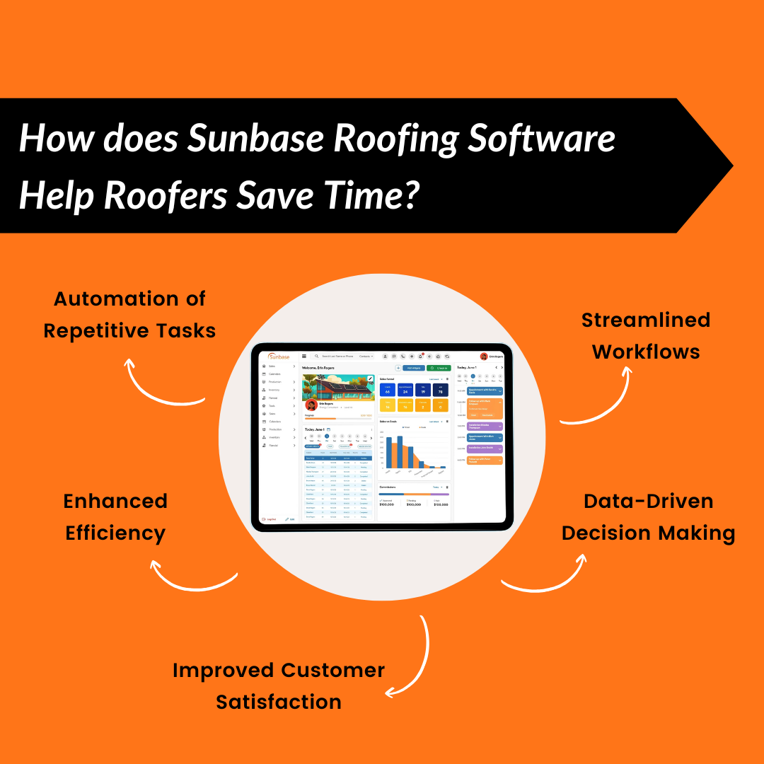 How does Sunbase Roofing Software Help Roofers Save Time?