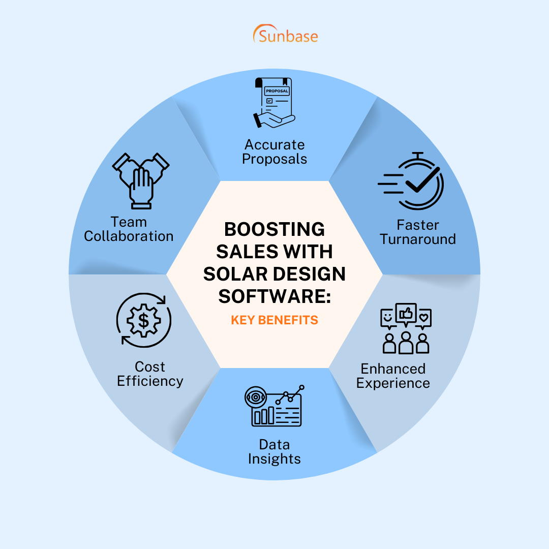 Boost Sales with Solar Design Software