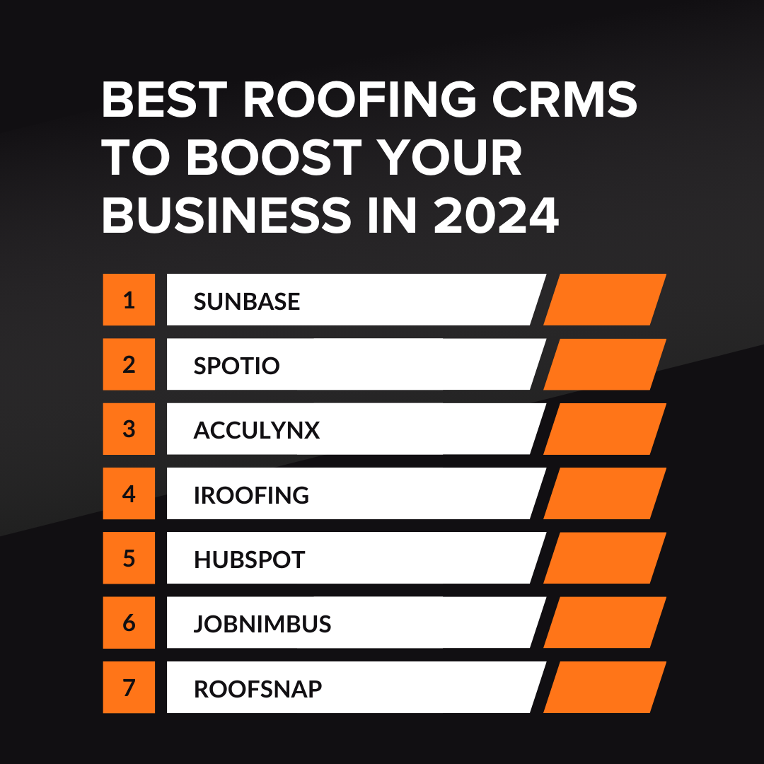 7 Best Roofing CRM to Boost Your Business in 2024