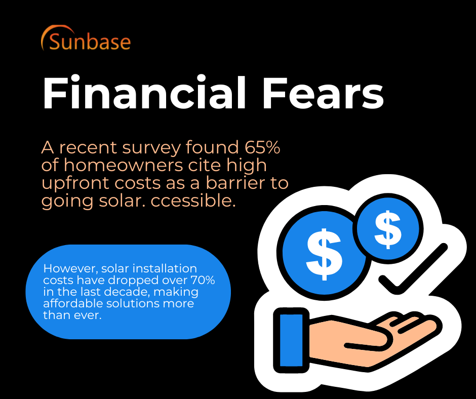 Financial Fears